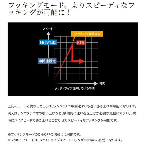 23フォースマスター